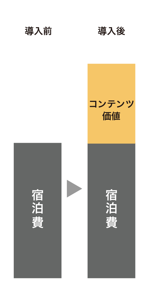 導入時の販売例