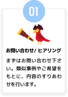 お問い合わせ/ ヒアリング まずはお問い合わせ下さい。類似事例やご希望をもとに、内容のすりあわせを行います。