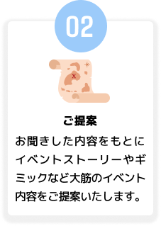 ご提案 料金、キャンセル規定、プログラム注意事項など書類内容をご確認いただきます。