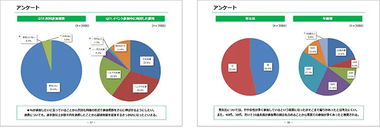 謎解き/宝探しイベント「周遊型パッケージ 忍びの任務」はデータを基に効果測定を行います