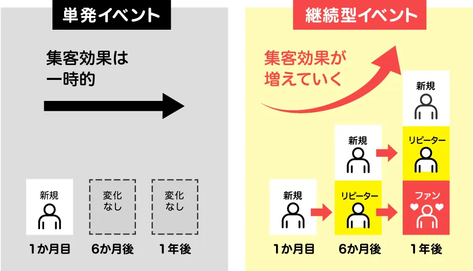 謎ときラリー、継続型イベントのイメージ