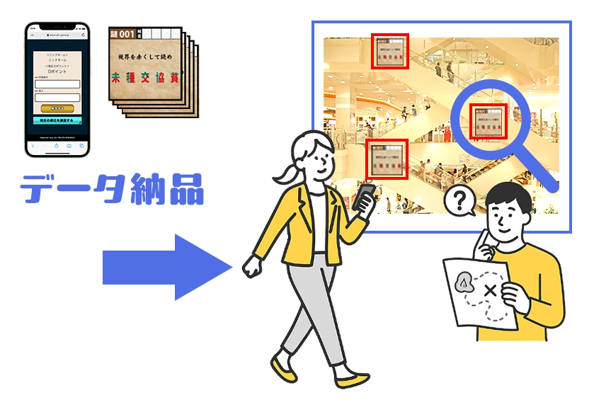 ポイントを集めながらゴールを目指す謎解きラリーイベント