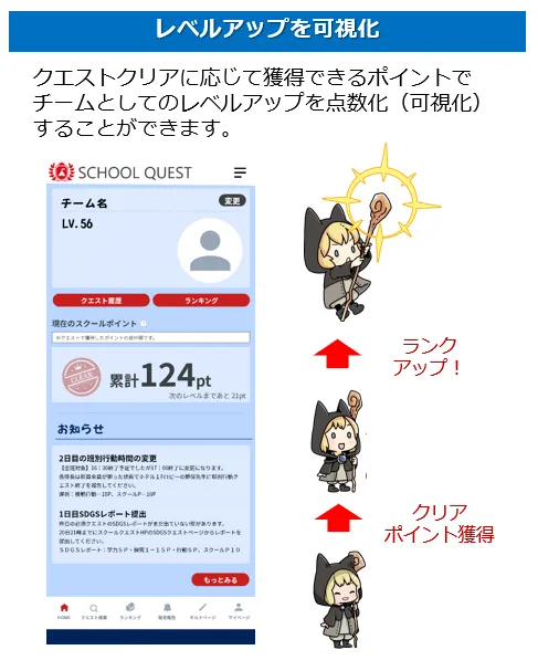 レベルアップを可視化