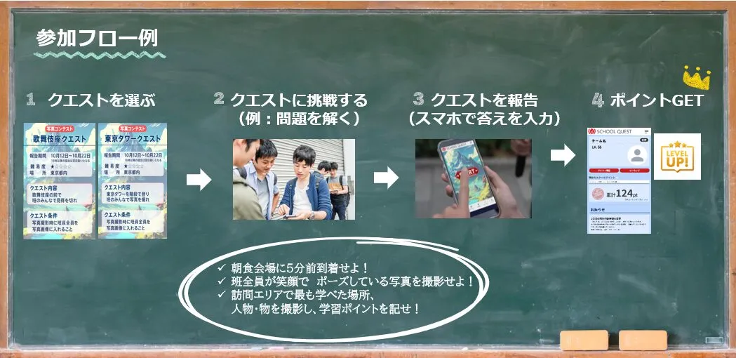 プログラム参加の流れ