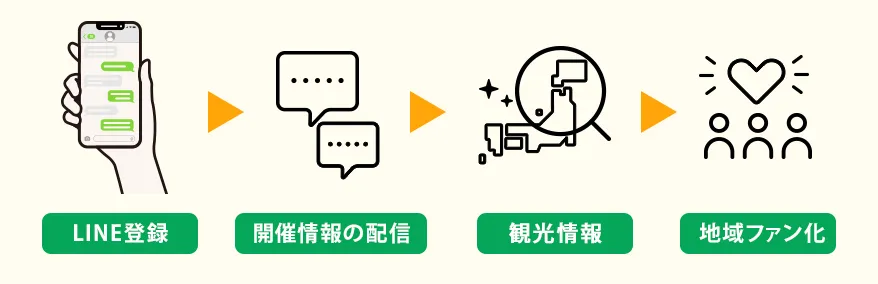 参加者データを活用した情報発信