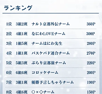 探究学習プログラム｜スクールミッションのランキングイメージ